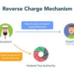 Reverse Charge Mechanism under VAT in UAE | RCM VAT in UAE