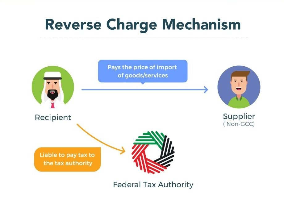 Reverse Charge Mechanism under VAT in UAE | RCM VAT in UAE
