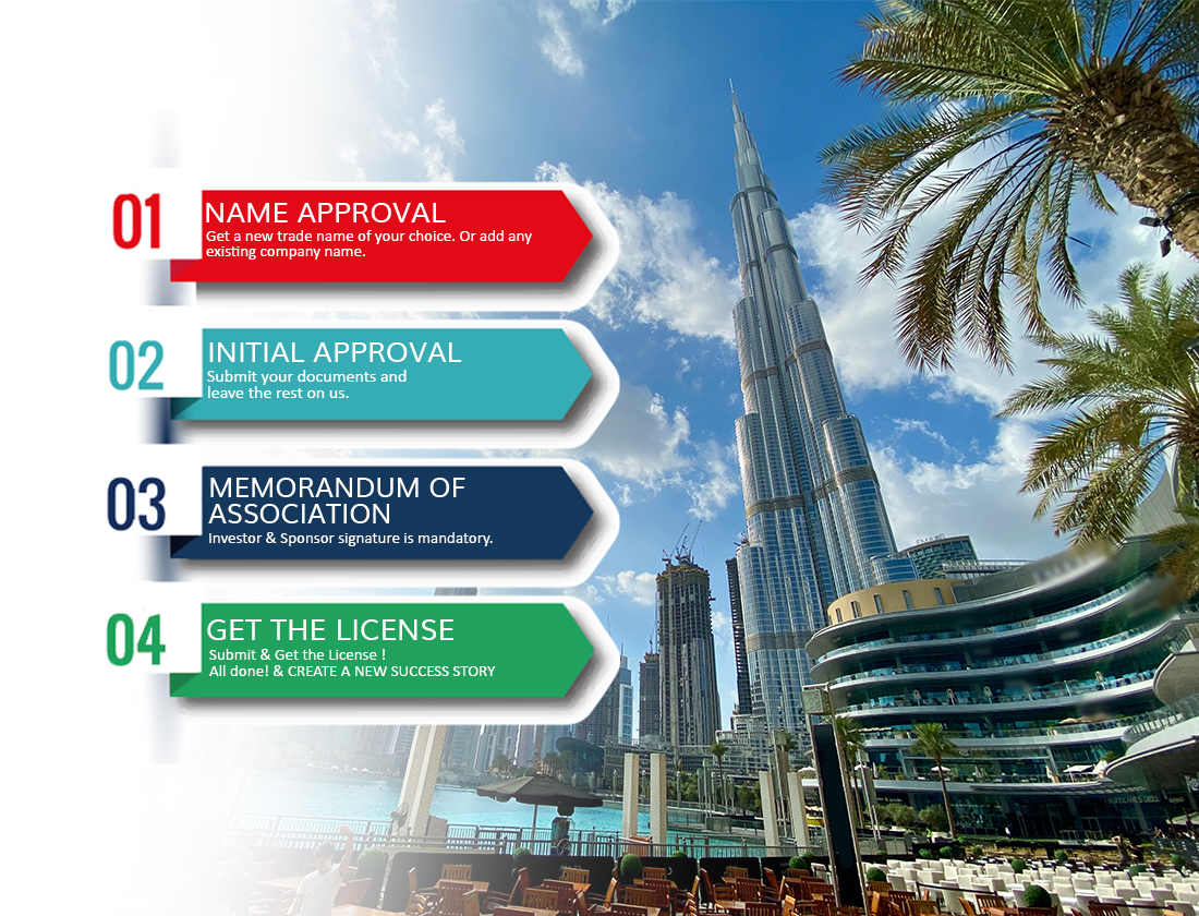 Business Set up services in UAE | Company Formation in Dubai
