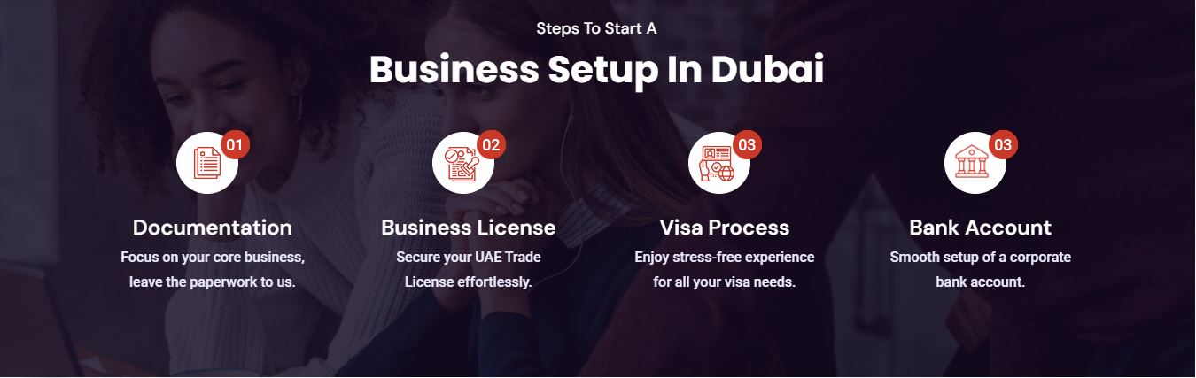 Business Set up in Dubai
