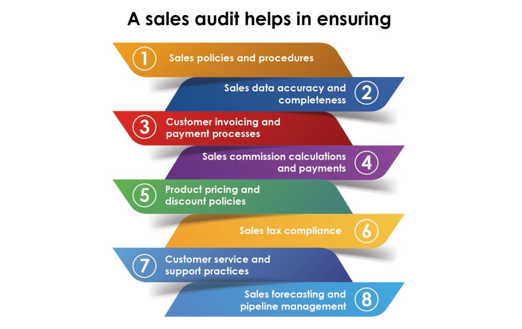 Sales Audit Services in Dubai | Audit for Sales