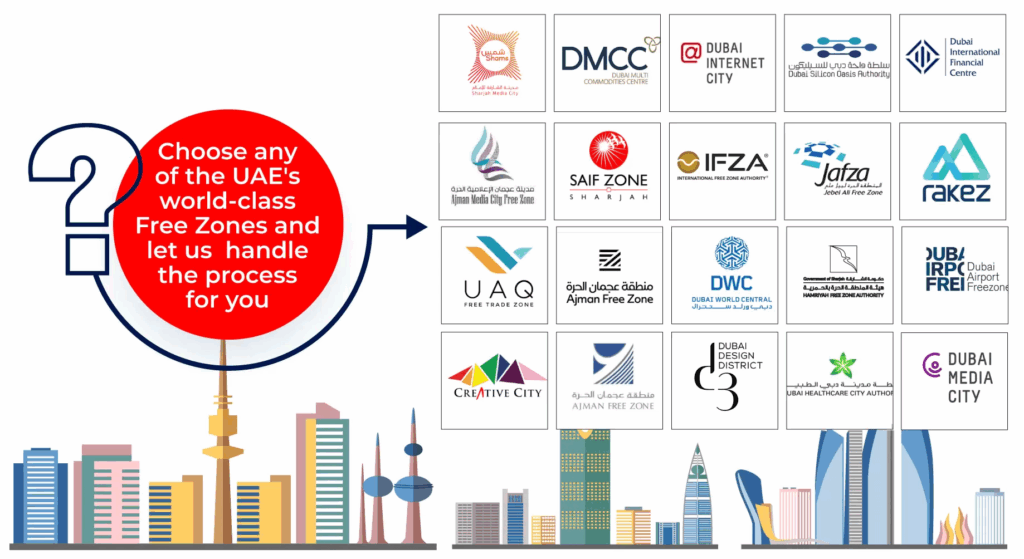 Accounting for UAE free zones