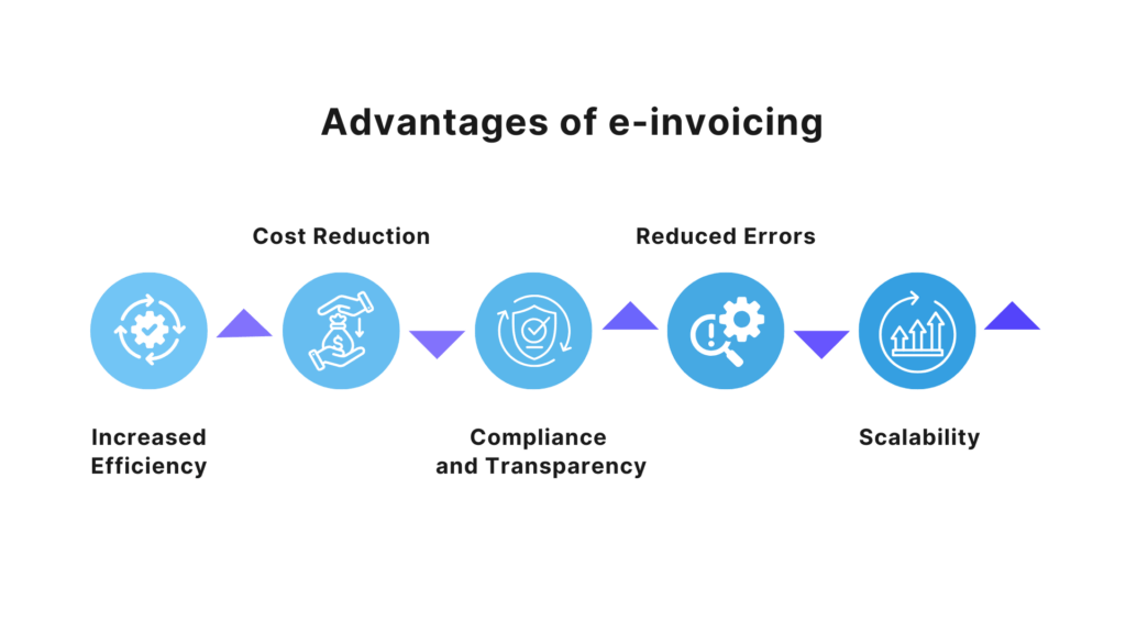 Major Advantages of UAE E-Invoicing Compliance