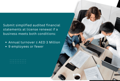 Simplifed Audited Financial Statements for IFZA License Renewal